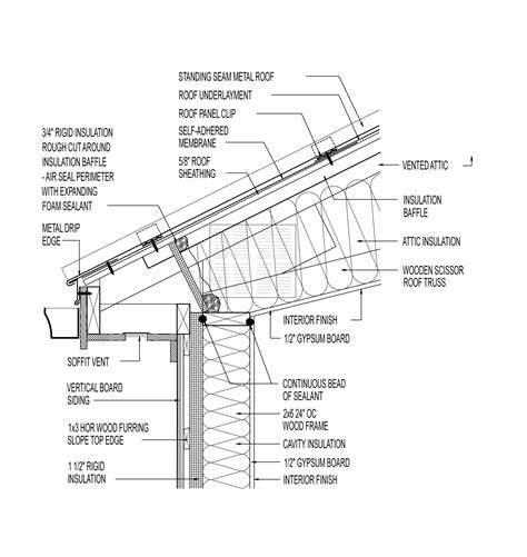 metal roof architectural details